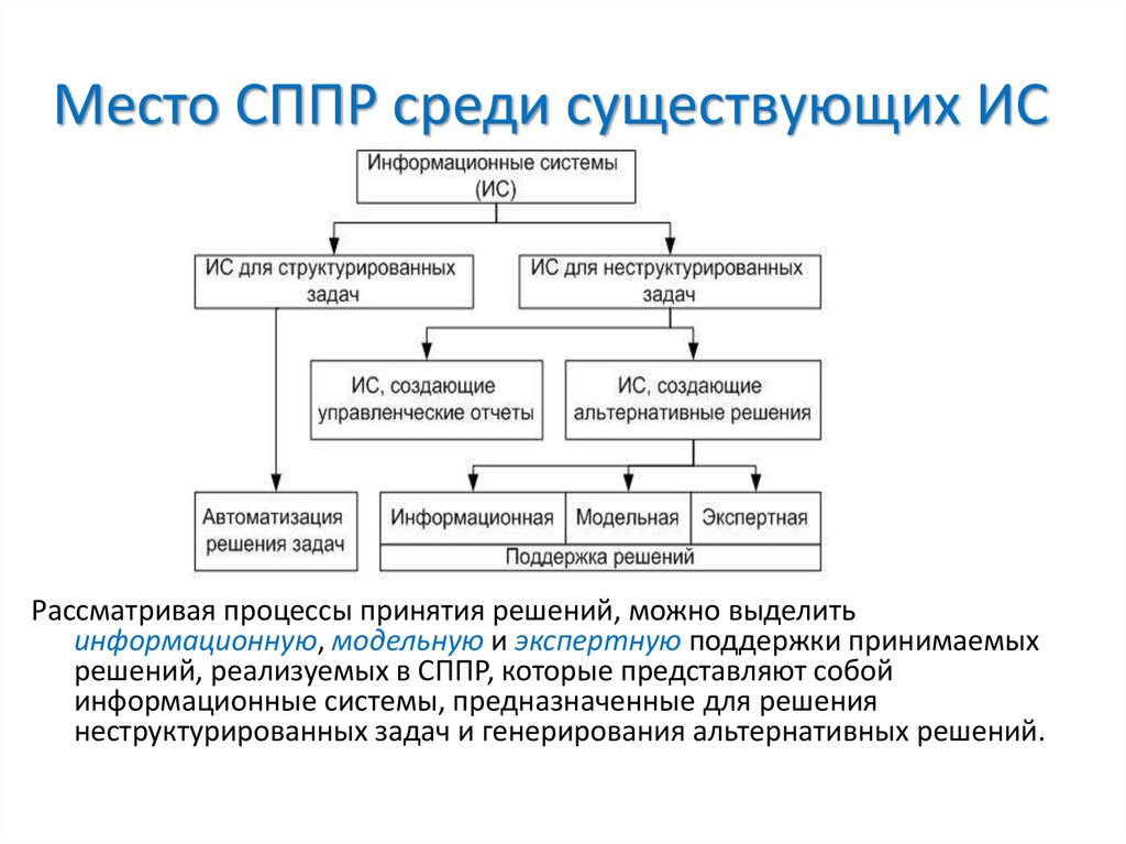 Среди существующих