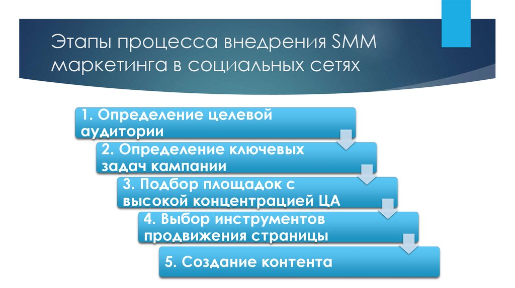 Выбор социальной сети для продвижения проекта зависит от чего