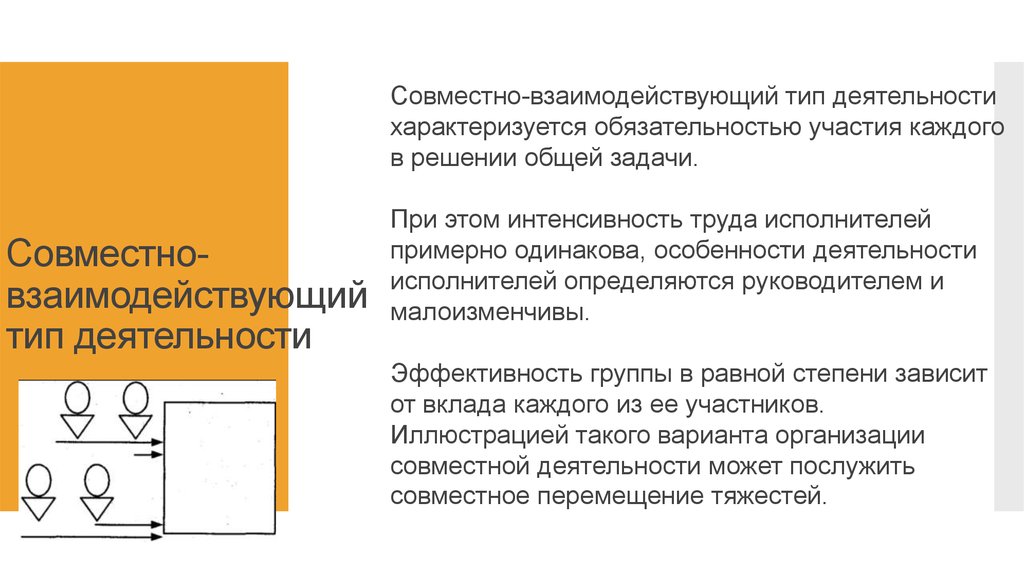 Совместное функционирование. Совместно-взаимодействующий Тип. Совместно взаимодействующая деятельность примеры. Типы совместной деятельности совместно-взаимодействующий. Совместно взаимодействующий Тип примеры.