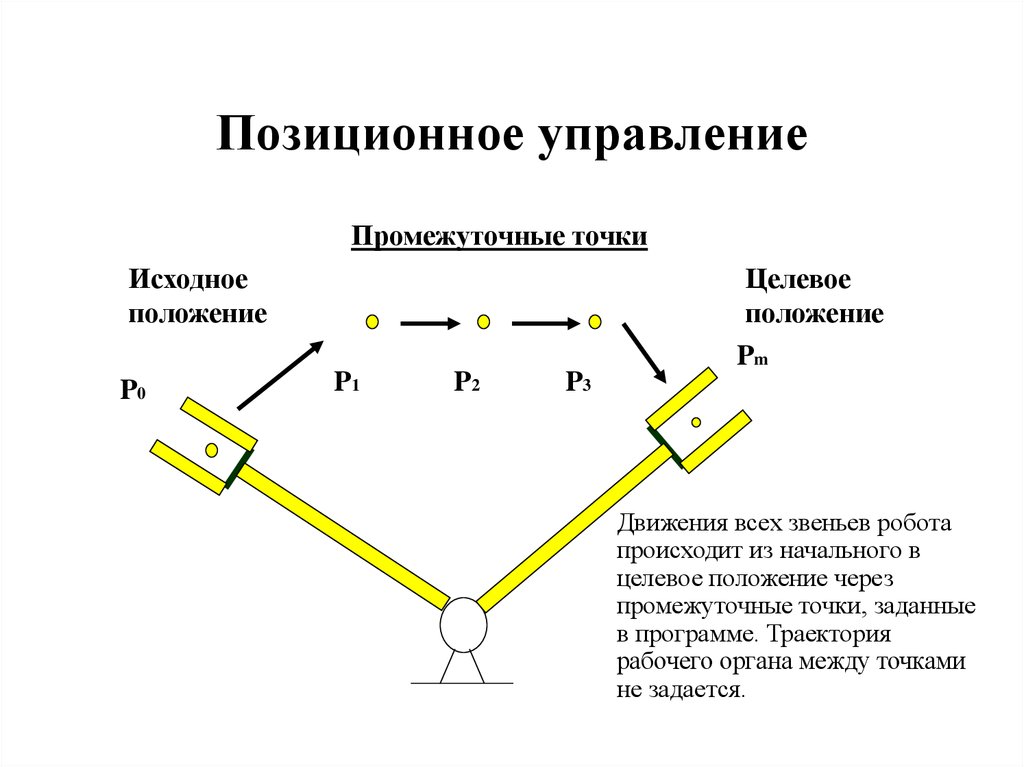 Промежуточное положение. Позиционная система управления. ЧПУ станок позиционное управление. Позиционное управление. Позиционное и контурное программное управление.