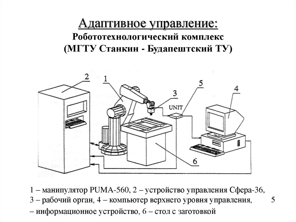 Адаптивное управление. Адаптивное регулирование. Адаптивные устройства. Робототехнологический комплекс Puma. Адаптивное управление станками.