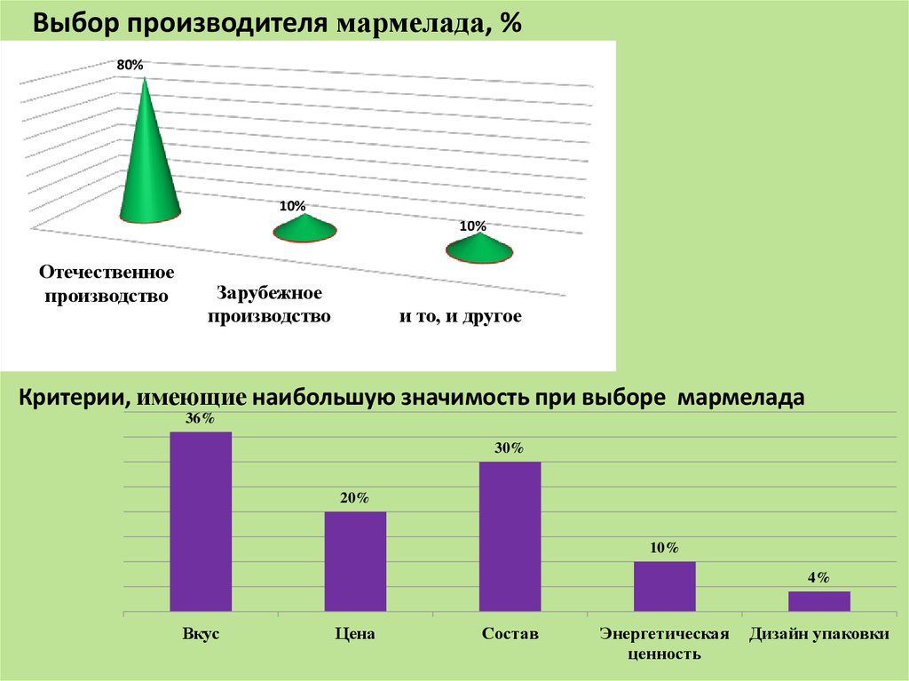 Выбор производителя