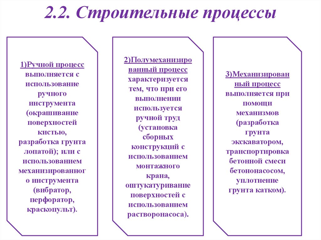 Сложный строительный процесс. Строительные процессы. Основные процессы строительства. Виды строительных процессов. Какими бывают строительные процессы?.