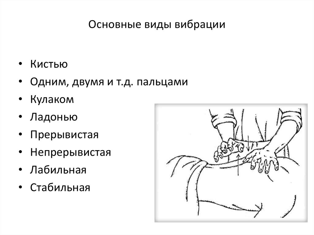 Основные приемы массажа