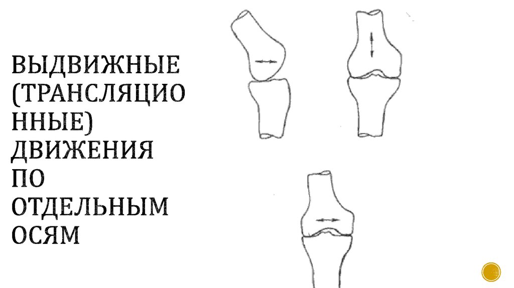 выдвижные (трансляционные) движения по отдельным осям