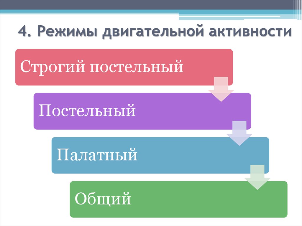 Виды режимов двигательной активности пациента. Виды режимов двигательной активности. Режимы ддвигательнойактивности. Режимы двигательной активности пациента. Виды редимом двигательной активности.