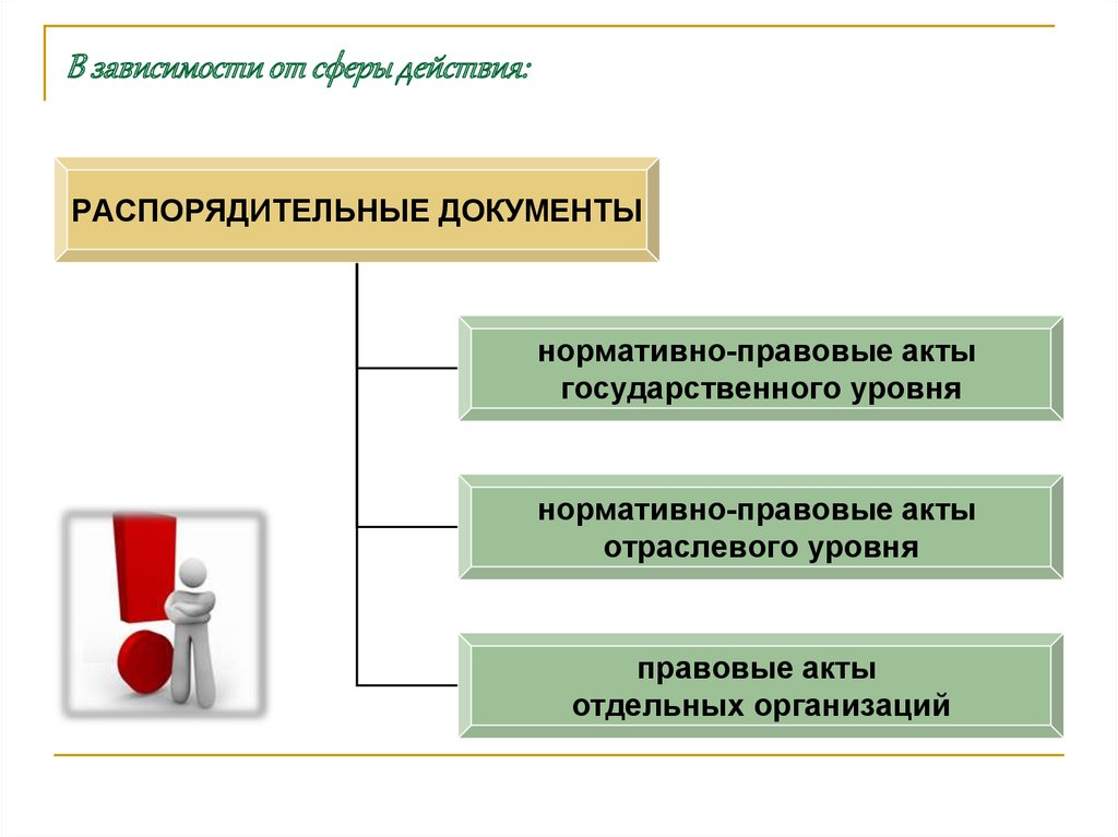 Сфера учета. Зависимости сферы действия. Распорядительные действия. Распорядительные действия сторон. По сфере своего действия распорядительные документы делятся на:.