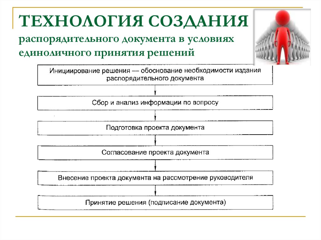 Распорядительные документы схема