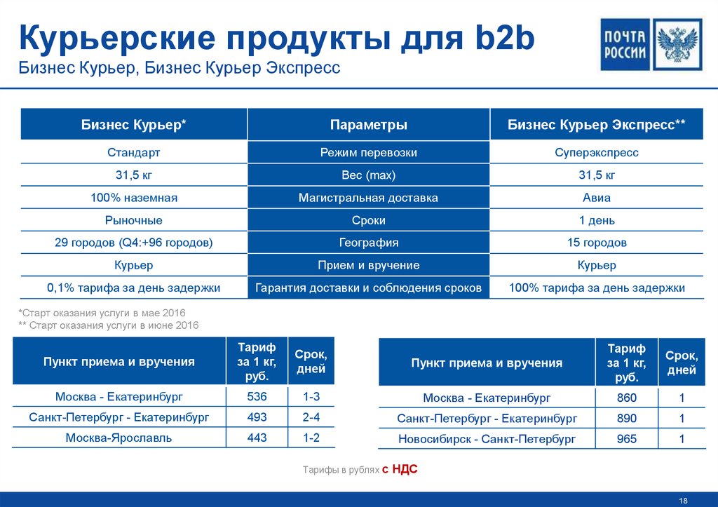 B2b россии