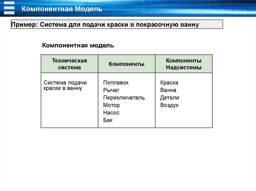 Техническая модель пример. Компонентная модель. Примеры моделей. Компонентная модель пример. Примеры систем.