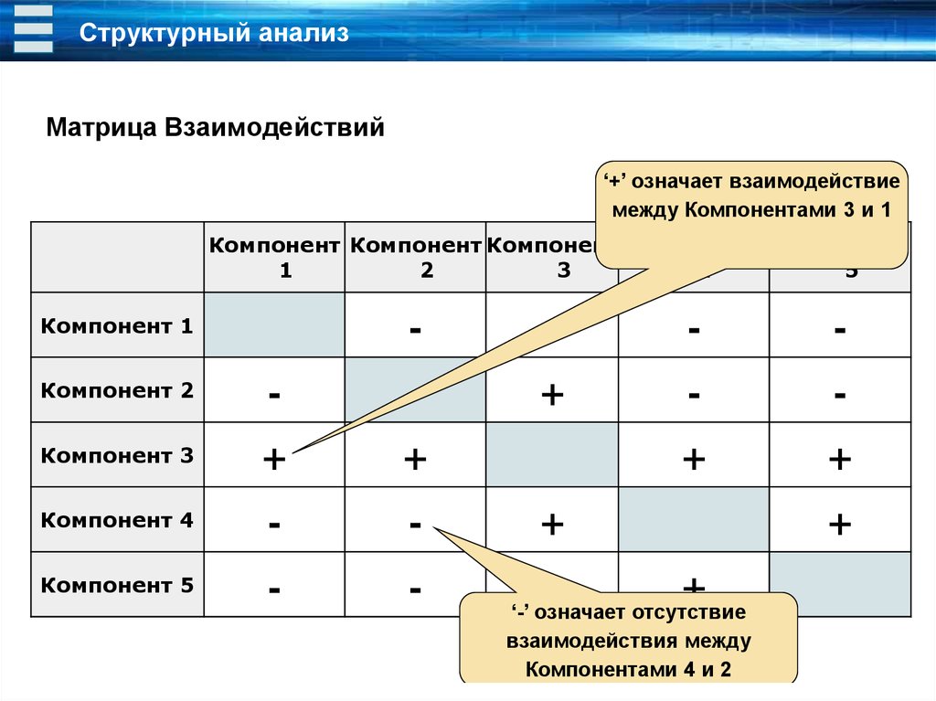 Улучшение взаимодействия между