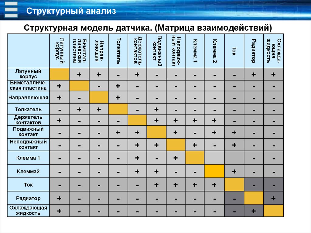 Матрица компромиссов проекта пример