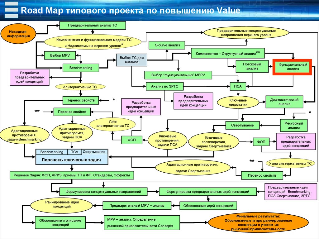 Концептуальное обоснование проекта