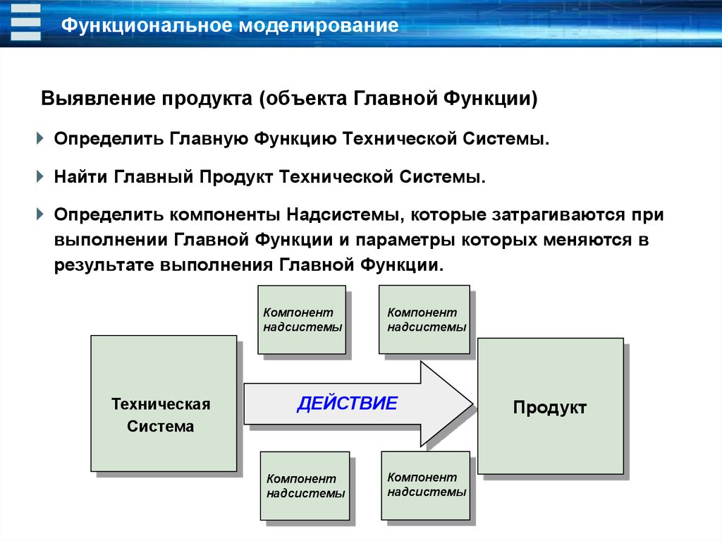 Понятие типового проекта