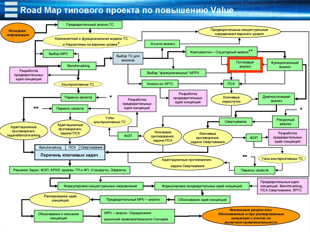 Концептуальное обоснование проекта