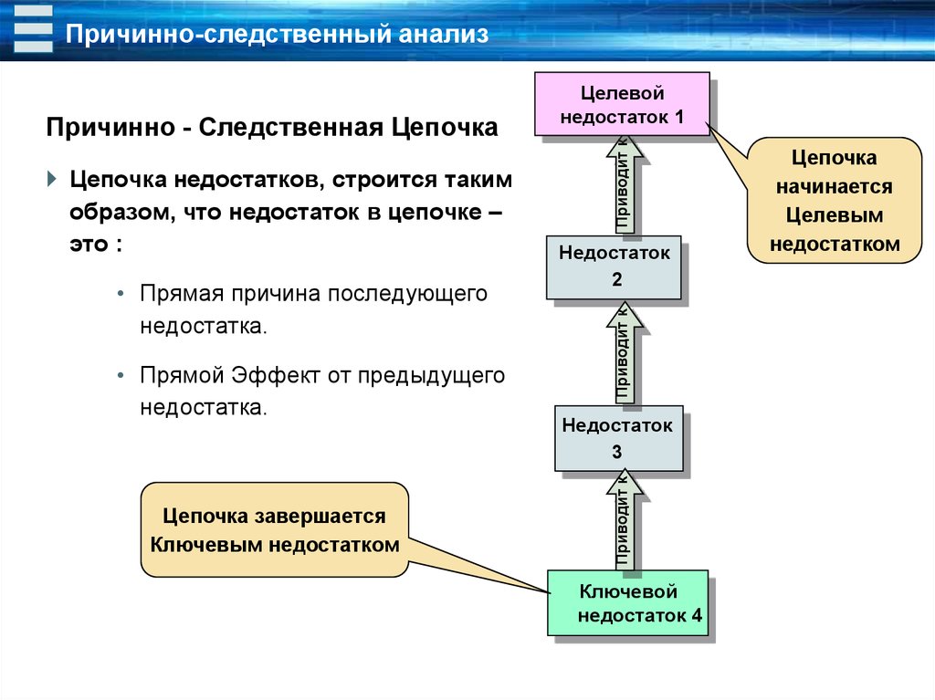 Анализ причинно следственных связей профессиональных рисков