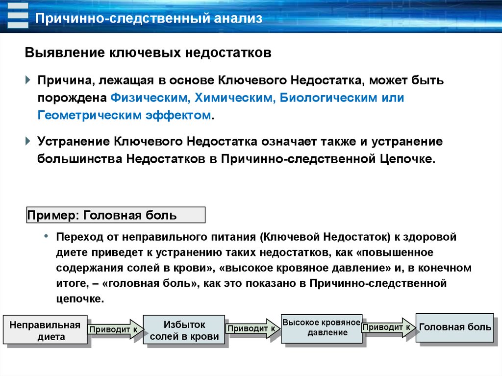 Метод причинно следственных цепочек