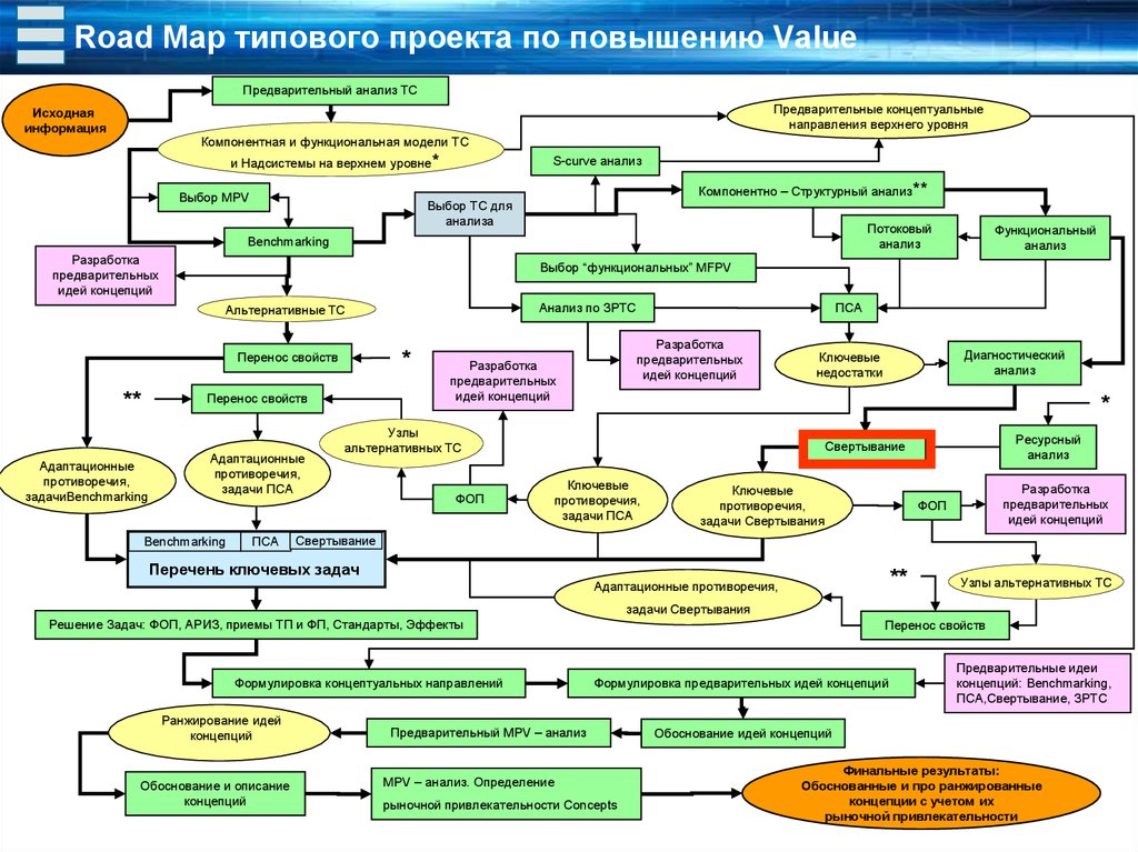 Концептуальное направление это