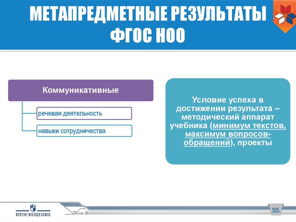 Коммуникативные результаты. Метапредметные ВПР. ВПР по метапредметные Результаты. ВПР В колледж на базе 9 классов метапредметные. Где посмотреть Результаты ФГ.