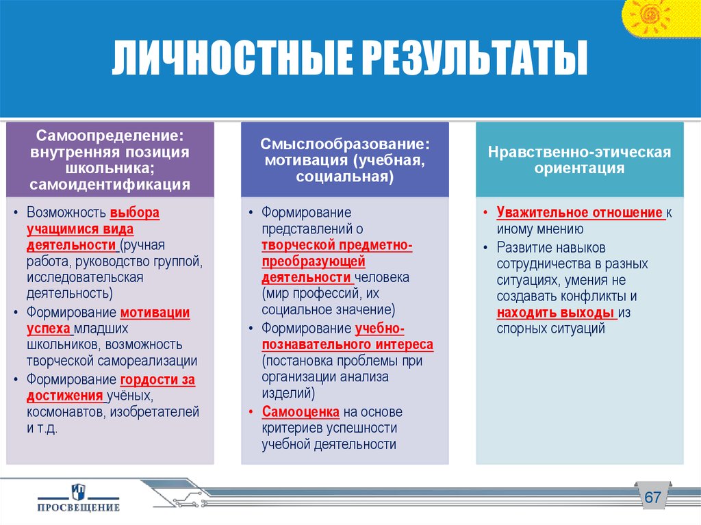 Виды результатов образования. Личностные Результаты. Личностные Результаты примеры. Личностные Результаты самоопределение. Личностные Результаты по ФГОС.