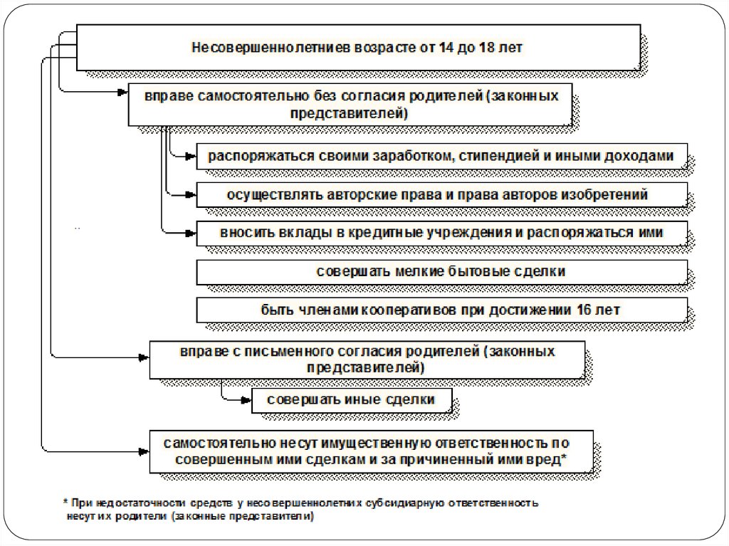 Полная дееспособность картинки