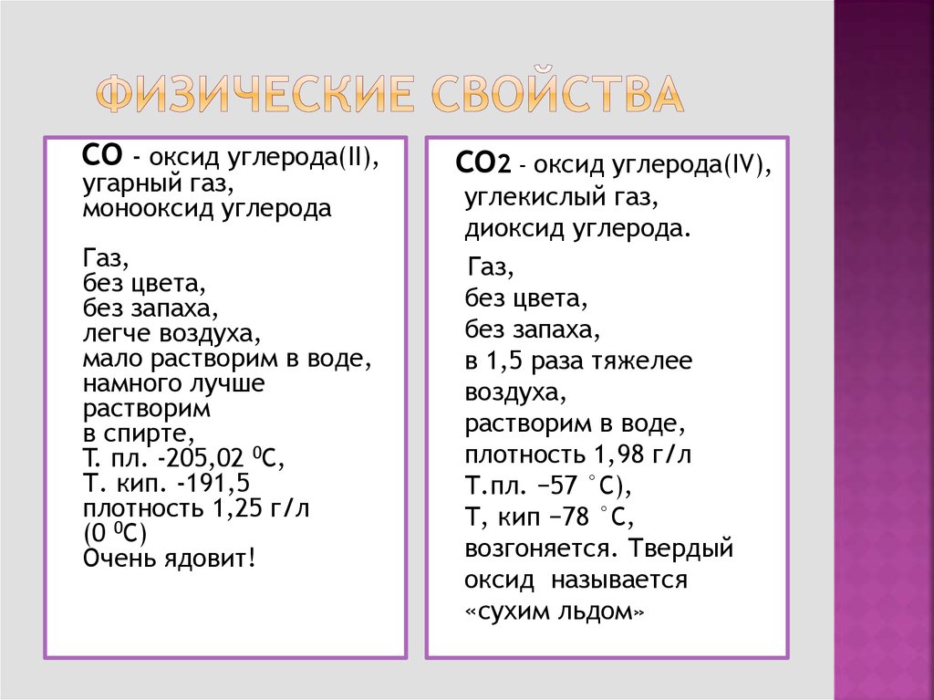 Формула вещества оксид углерода iv