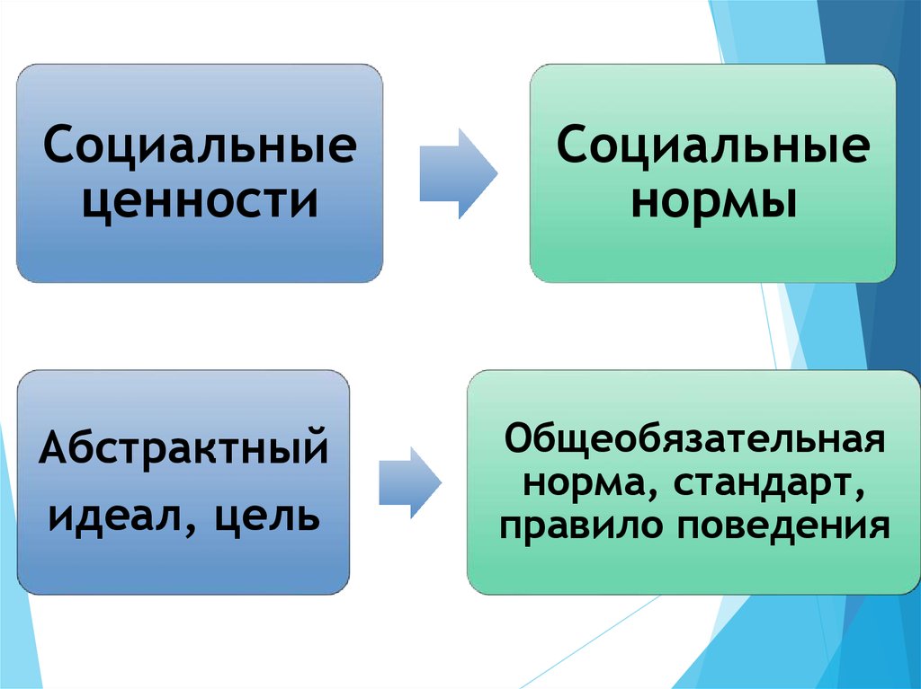 Социальные ценности тест