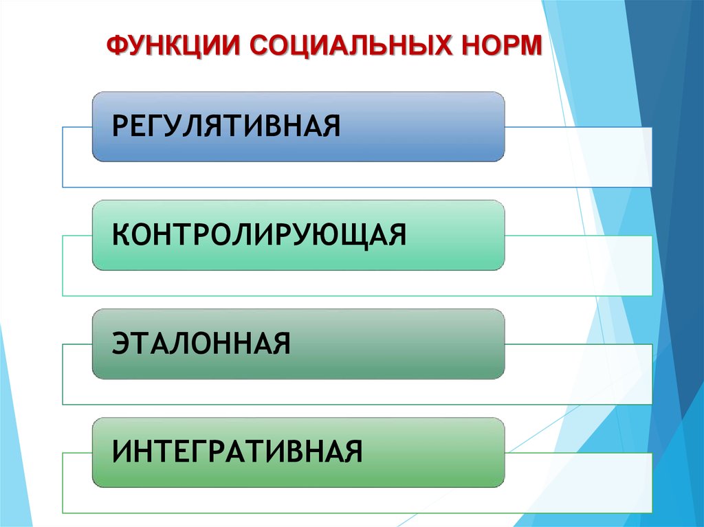 Ценности социальной работы