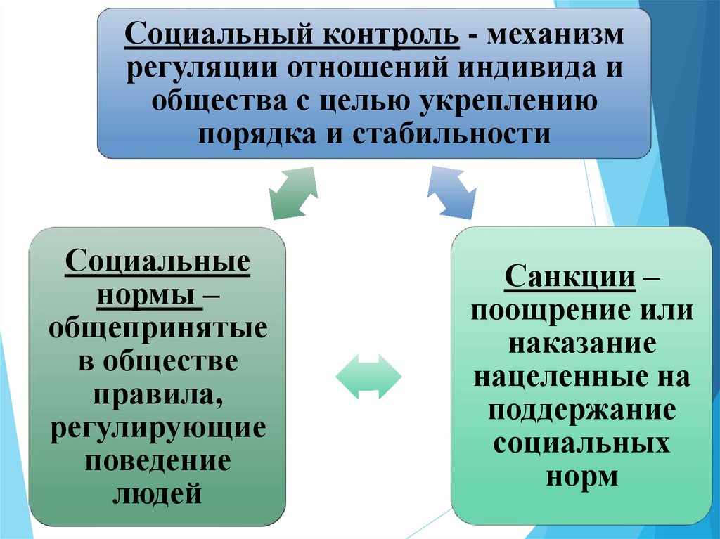 Контрольная социальные ценности и нормы 7 класс