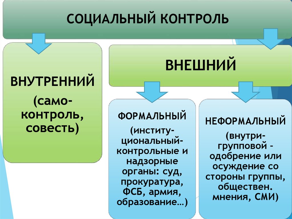 Функции социальных ценностей