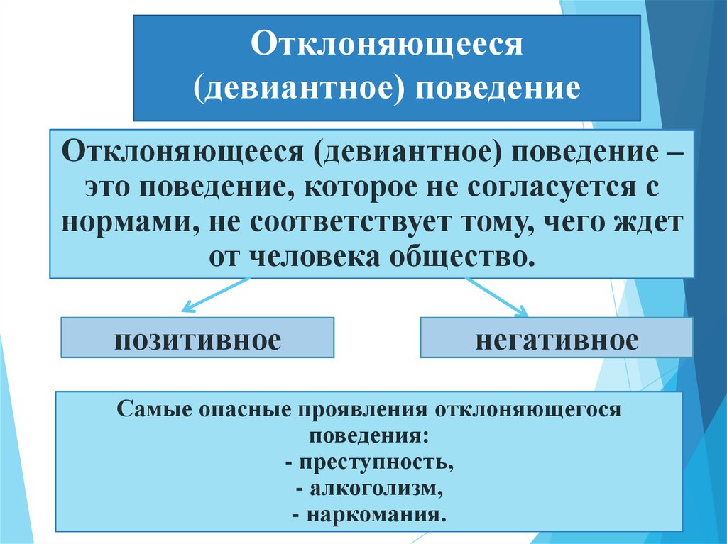 Поведение не согласующееся с общественными называется. Отклоняющееся девиантное поведение. Причины негативного девиантного поведения. Опасные проявления отклоняющегося поведения. Положительные проявления девиантного поведения.