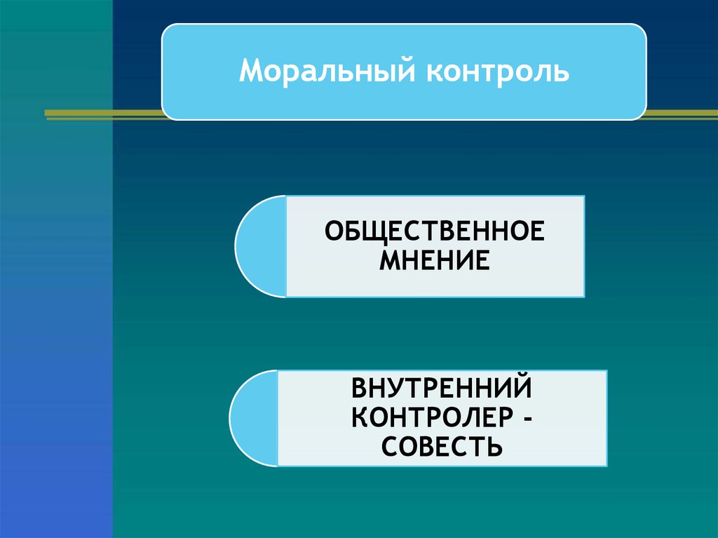 Социальные ценности и нормы 7 класс ответы