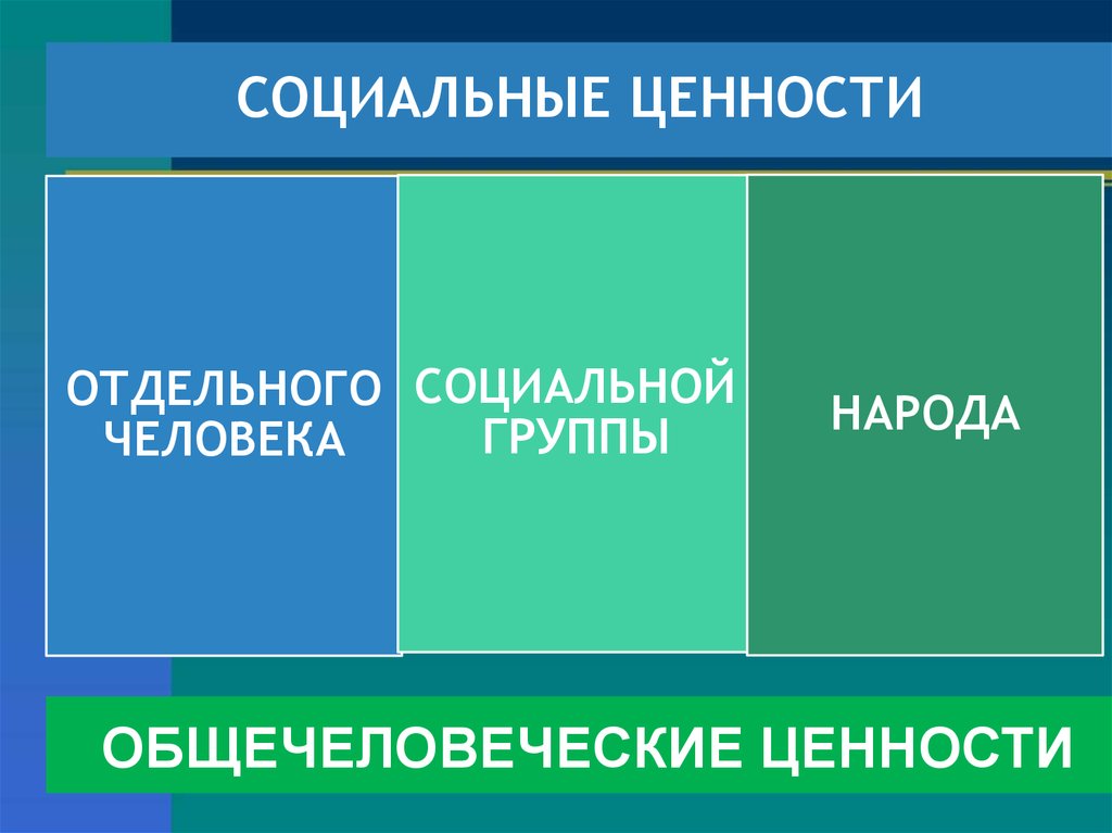 Социальные ценности