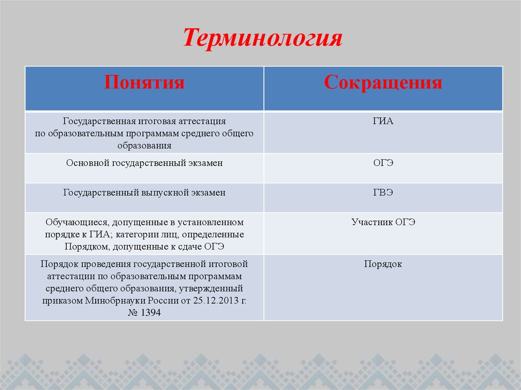 Огэ 23 год. ГИА аббревиатура. ГИА сокращение. Презентация категории, понятия, термина. Расшифровка сокращений на ГИА.