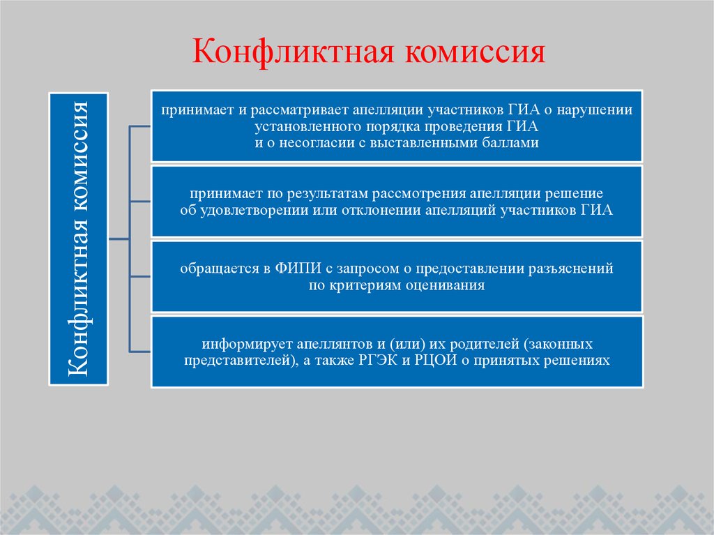 Телефон конфликтной комиссии. Конфликтная комиссия. Задачи конфликтной комиссии. Конфликтная комиссия ЕГЭ.