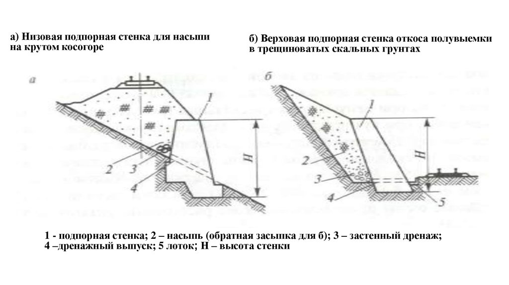 Подпорная стенка на плане