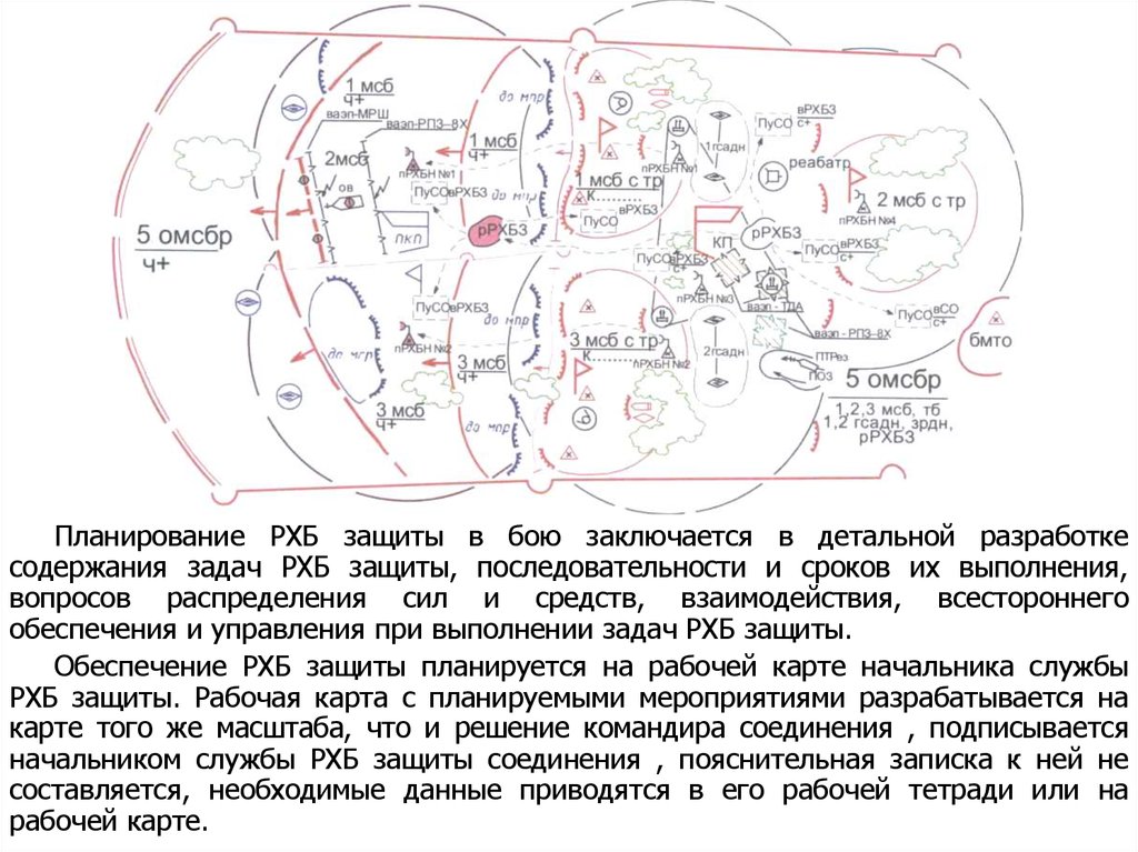 Рабочая карта командира батальона