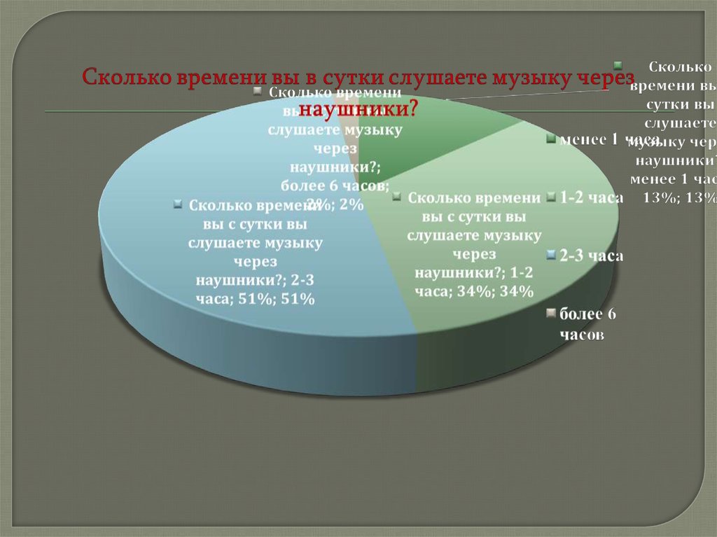 Влияние наушников на слух человека проект по физике 9 класс