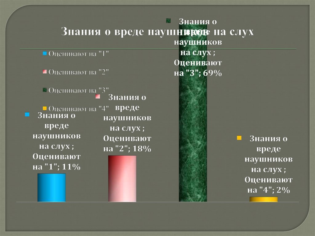 Проект влияние наушников на слух человека 9 класс