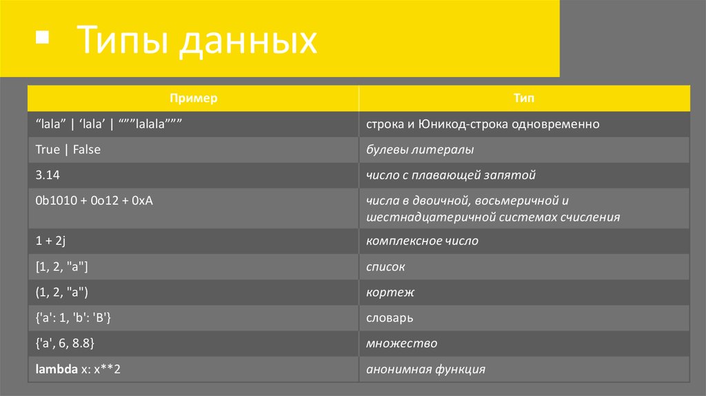 Типы данных