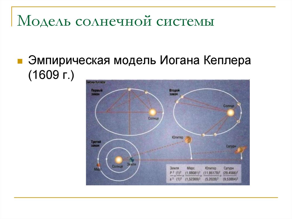 Теория движения планет. Модель солнечной системы Иоганна Кеплера. Законы движения планет солнечной системы законы Кеплера. Модель движения планет Кеплера. Солнечная система закон Кеплера.