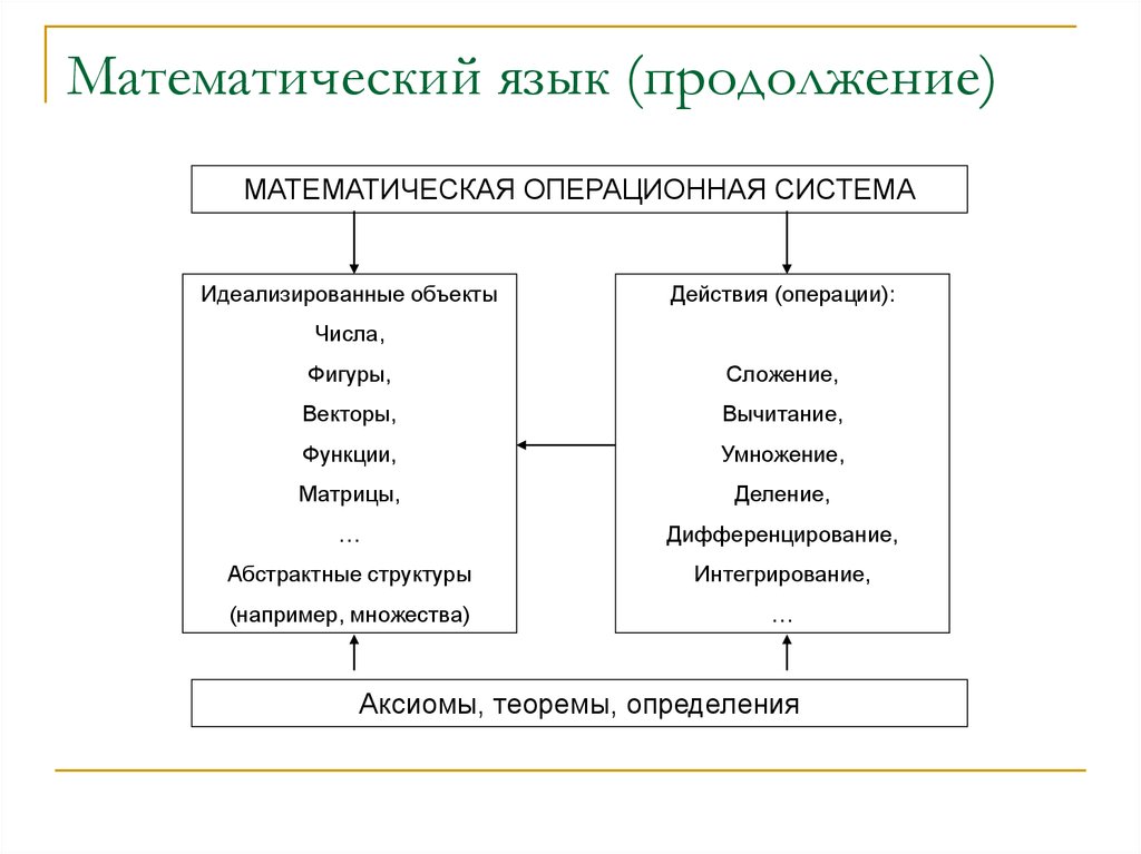 Пример математического языка. Структура математического языка. Система оплаты труда персонала. Опишите структуру математического языка. Математический язык.