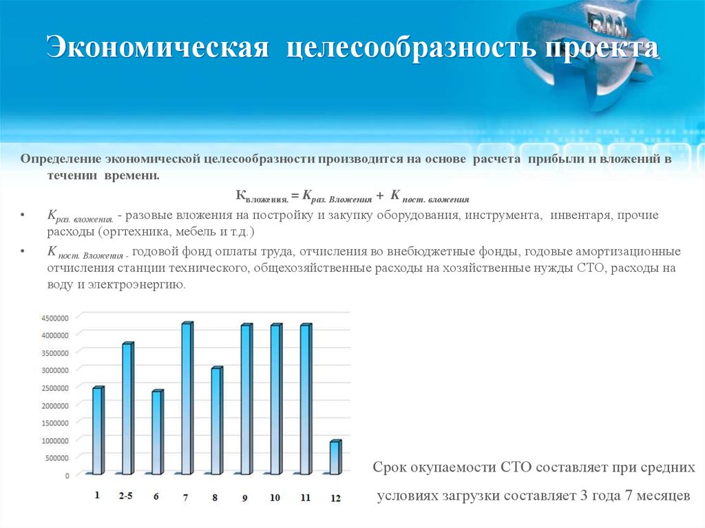 Расчет целесообразности проекта