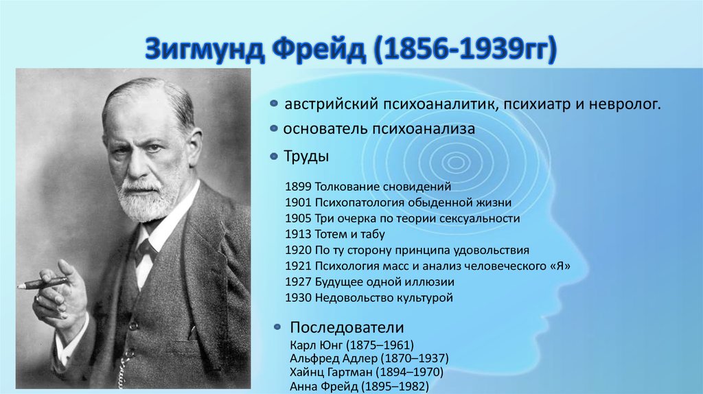 Зигмунд Фрейд (1856-1939гг)