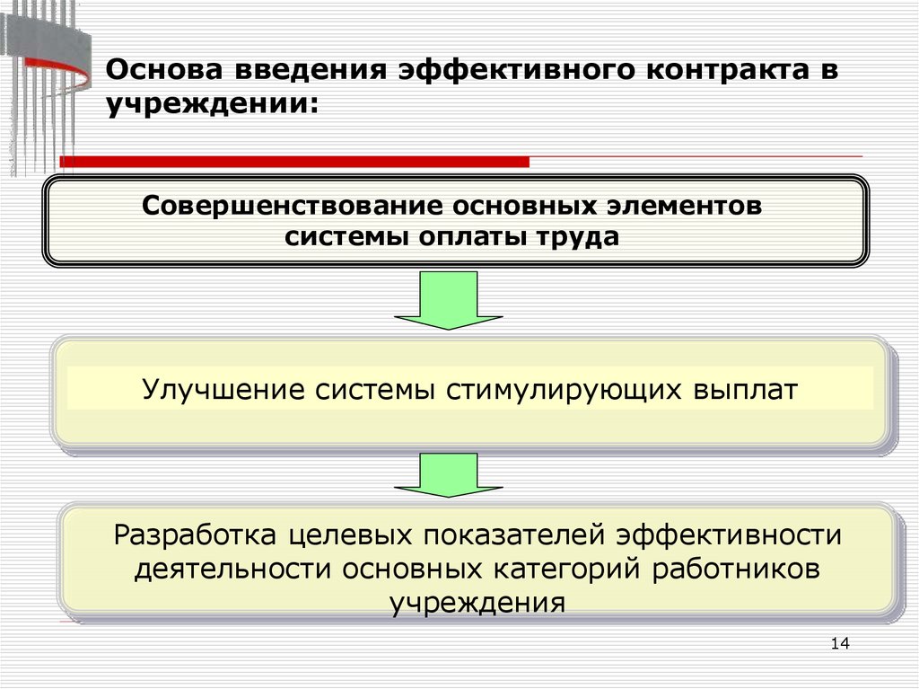 Эффективный контракт презентация