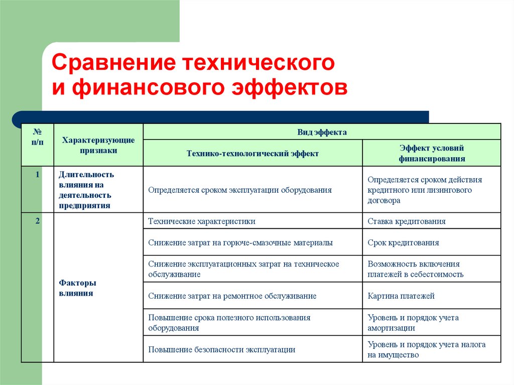 Техническое сравнение. Финансовый эффект проекта. Сравнительный Технологический. Сравнение технической части.