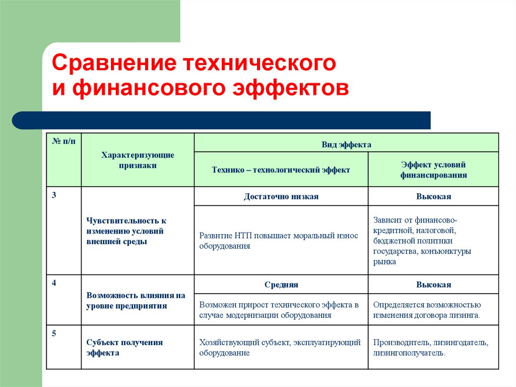 Отличие технического. Технологический эффект это. Сравнительный Технологический. Техническое сравнение. Технологический эффект проекта.