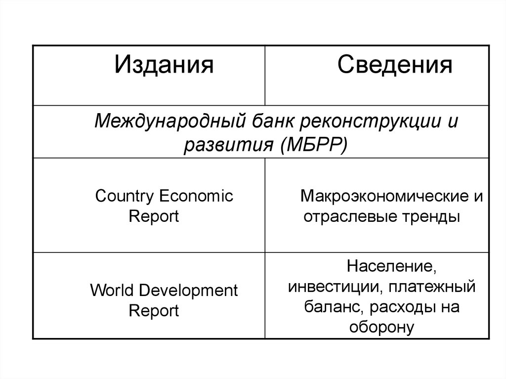 Сведение международный