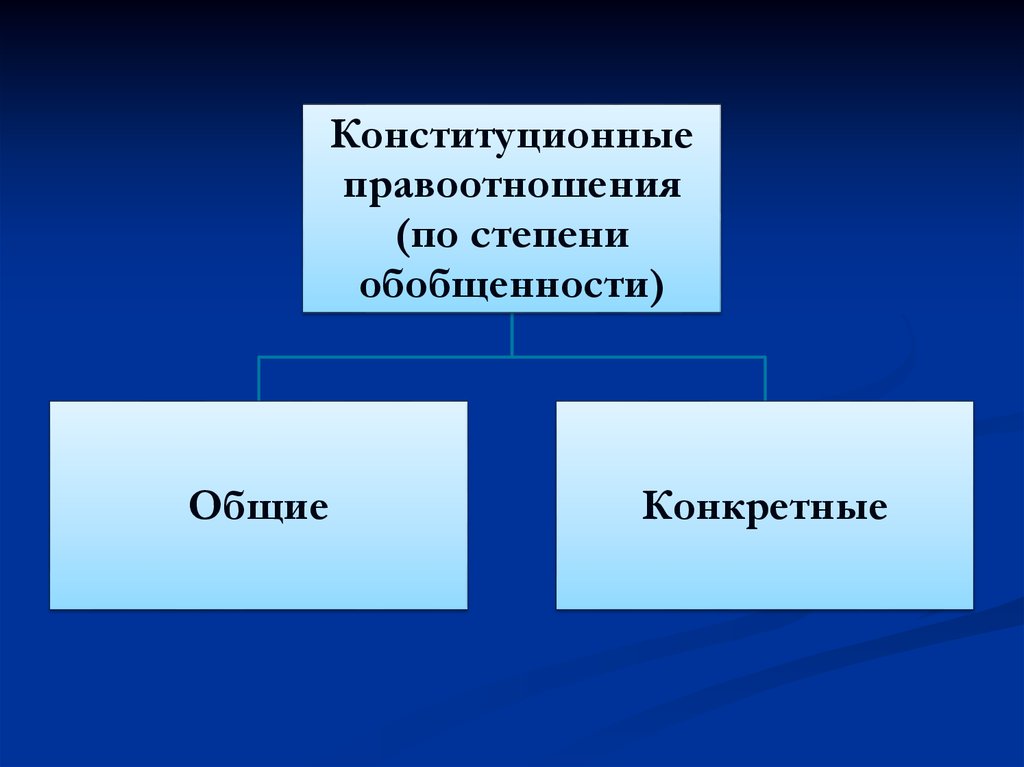 Конституционное право как наука