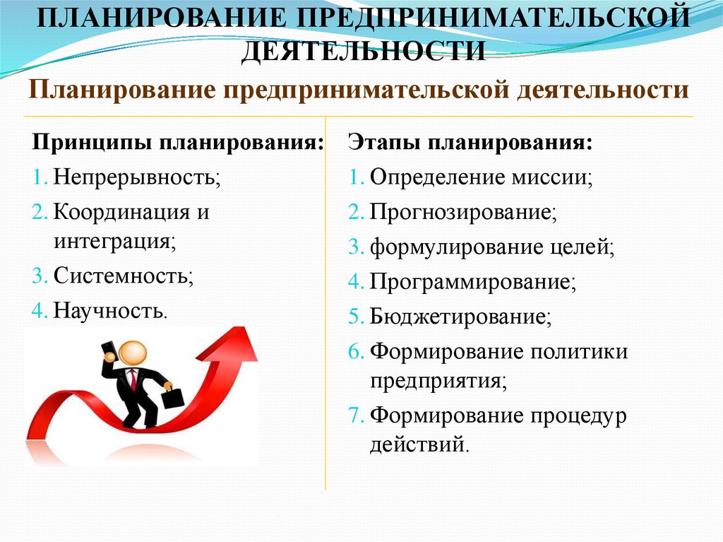 Предпринимательская деятельность услуги. Этапы планирования предпринимательской деятельности. План организации предпринимательской деятельности. Предпринимательская деятельность план. Бизнес план предпринимательской деятельности.